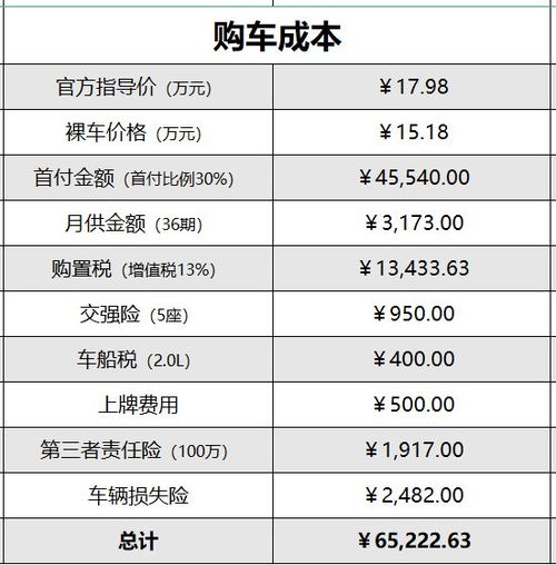 详解汽车首付30万的月供计算方法与注意事项