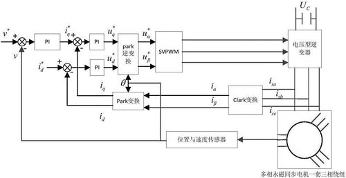 电动汽车调速系统价格分析