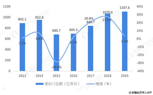中俄能源合作的现状与前景