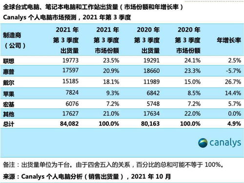 一季度引资成绩单里的形与势
