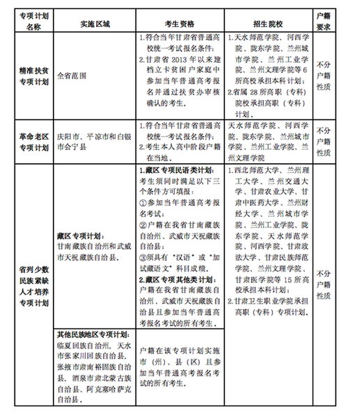 甘肃武都，向全国游客开放1600间学生宿舍，共谋旅游发展新篇章