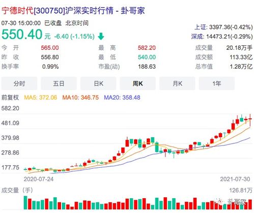 中国的资本市场，一条稳健的路