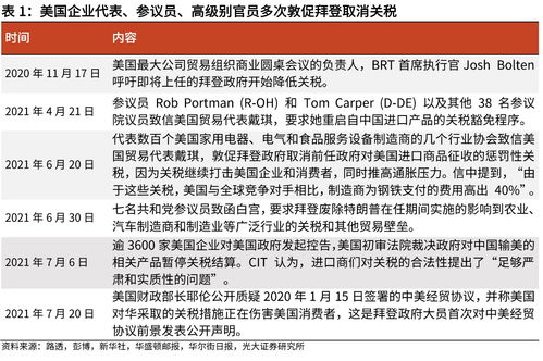美国考虑大幅降低对华关税的真相