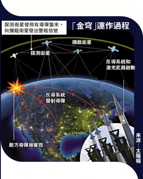 美国为何要建造金穹导弹防御系统？
