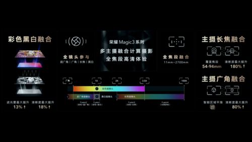 高清影像技术升级