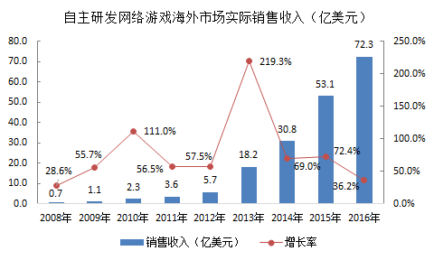 美国对伊朗的军事打击，间接与直接成本分析